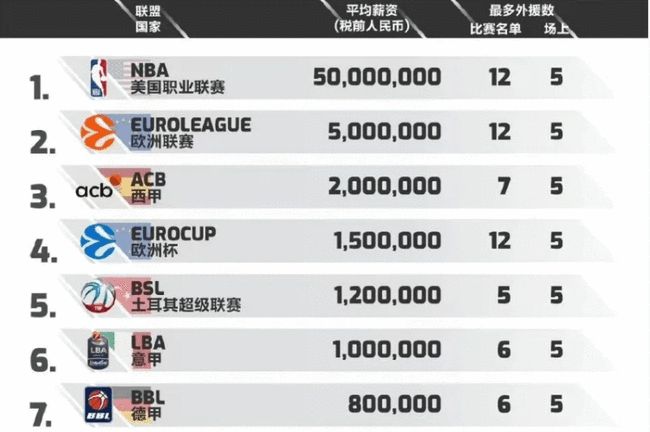 内得分当